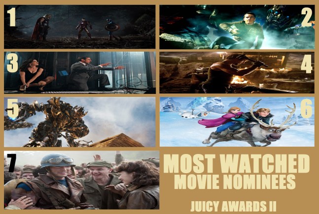 most watched movie nominees
