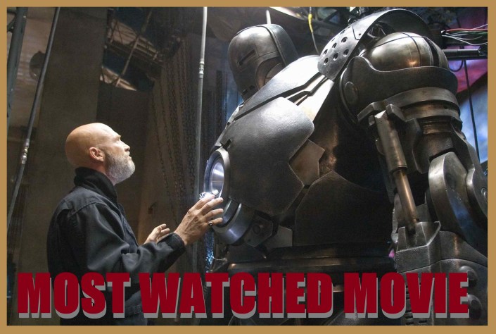 most watched movie winner