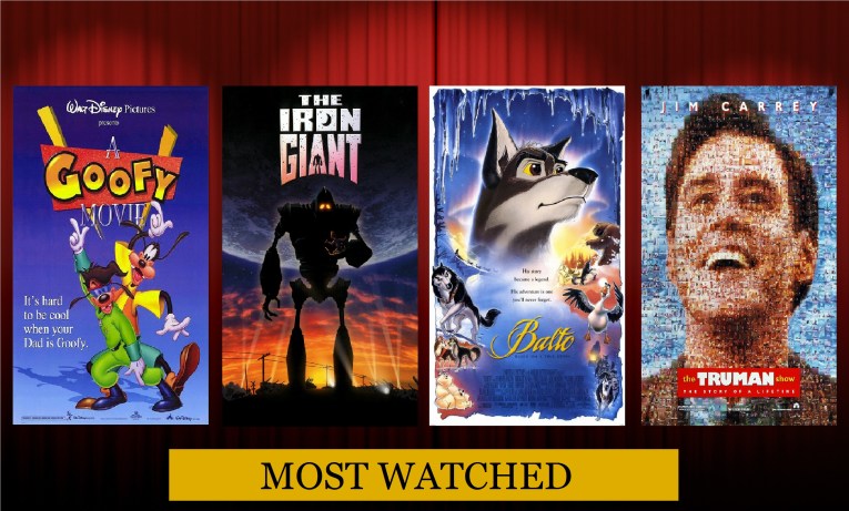 most watched nominees