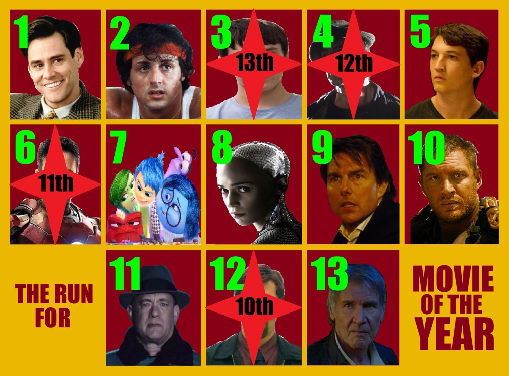 movie of the year nominees 6