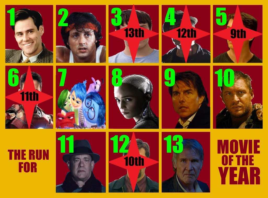 movie of the year nominees 7