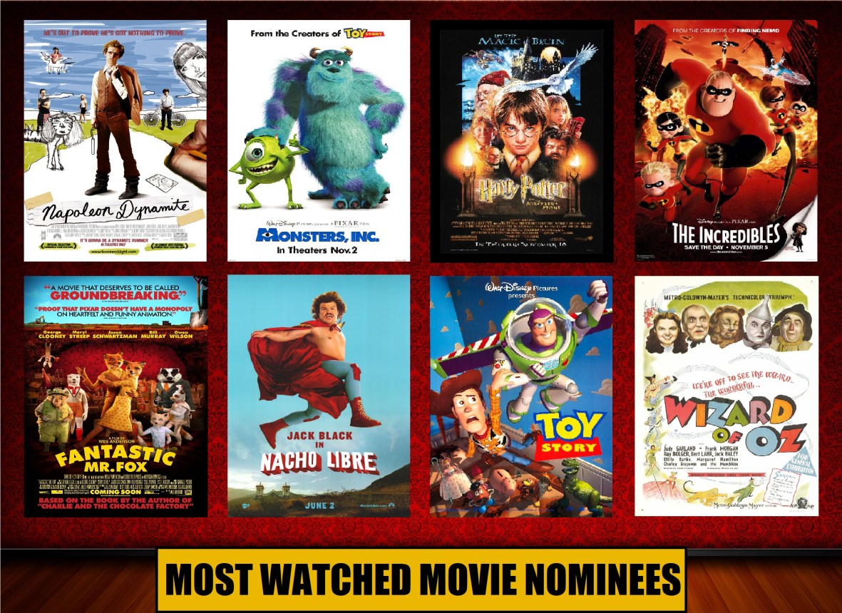 most-watched-movie-nominees